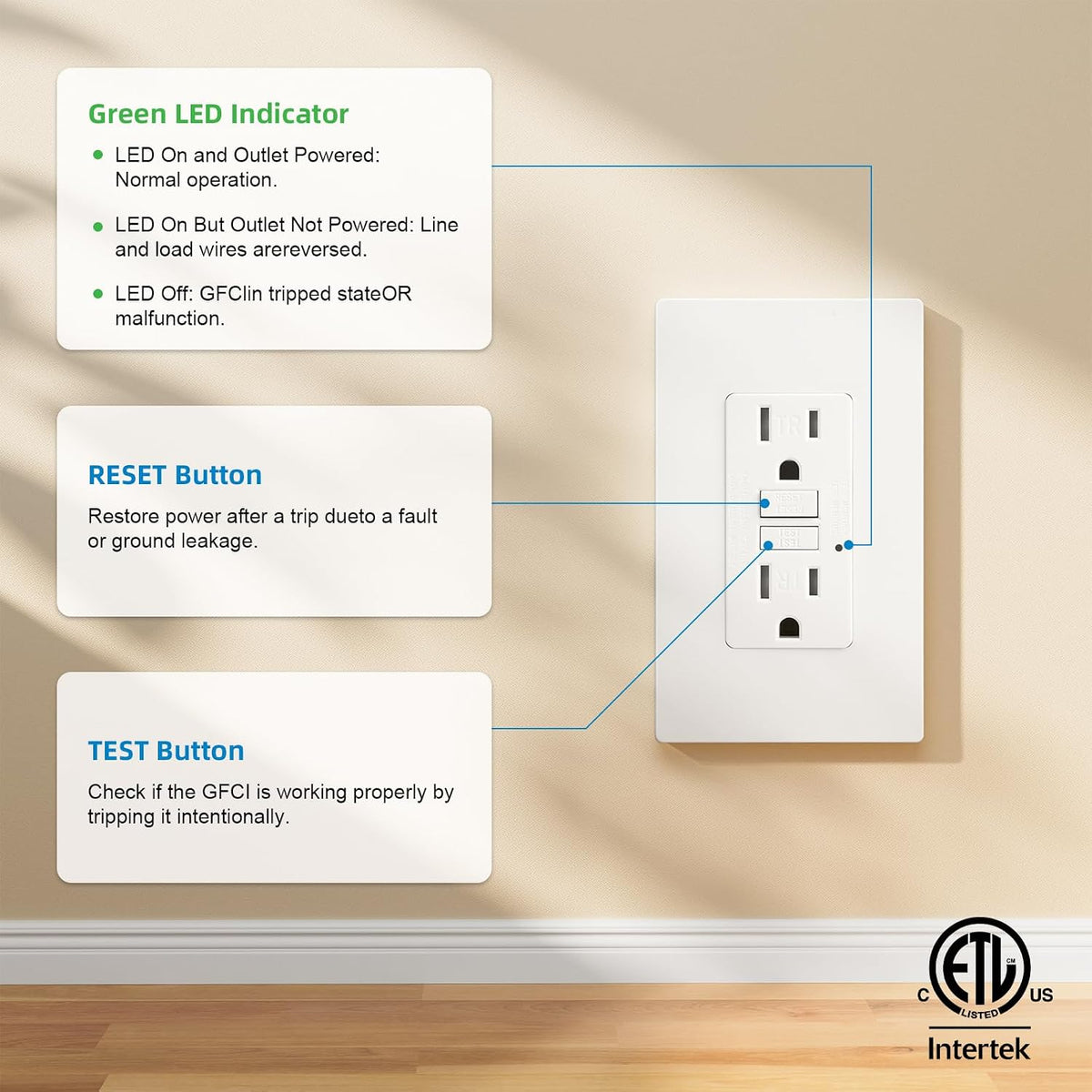 in Wall Cable Management Kit - Outlet Extender - 2AC GFCI Outlet 15amp, Recep...