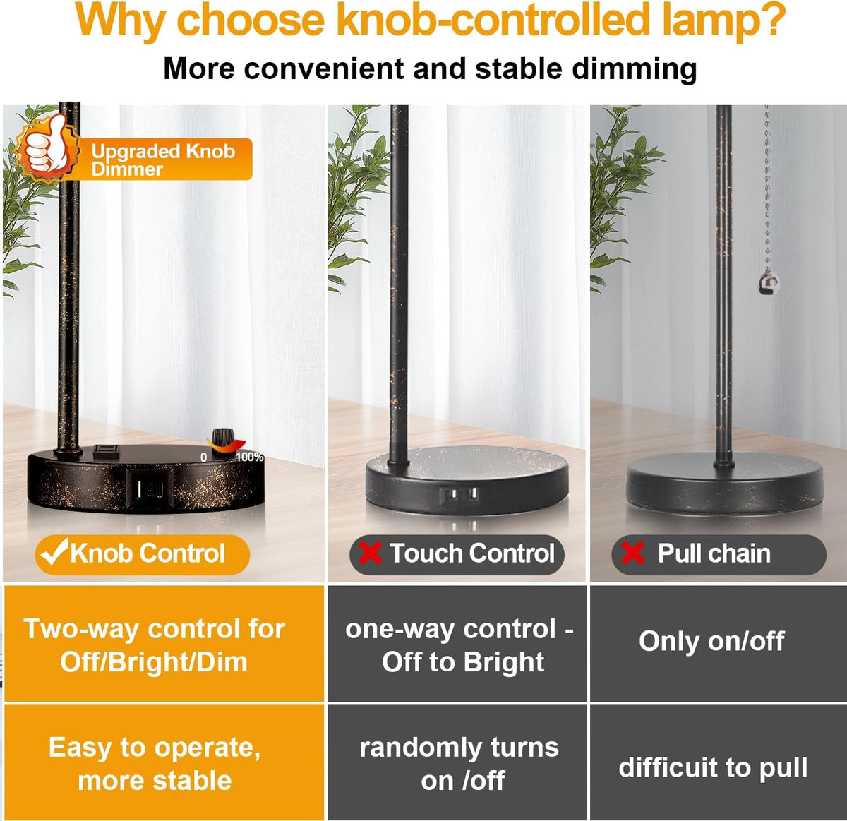 Set of 2 Industrial Table Lamps with USB Port, Rustic Black Fully Stepless Di...