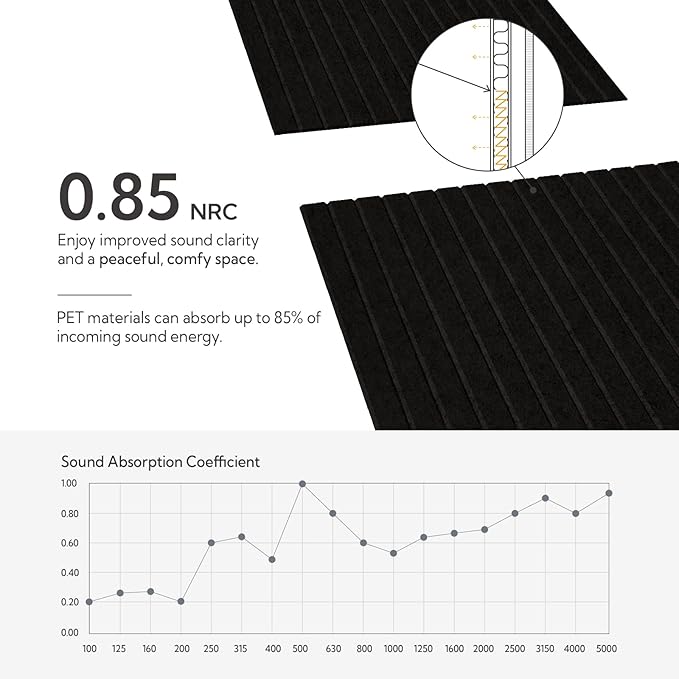 Olanglab Acoustic Wall Panels 10 Pack, 48 x 24 per Acoustic Panels Sound - Image 3
