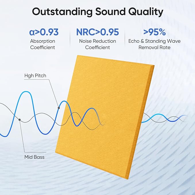 UNECHO 12 Pack 12" X 12" X 0.4" Acoustic Panels - Image 2