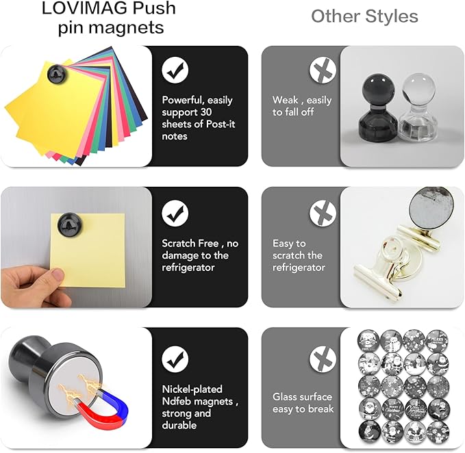 LOVIMAG 16Pcs Strong Fridge Magnets, Push Pin Magnets, Strong Whiteboard Magnet - Image 5