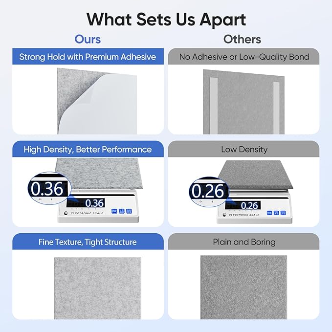 UNECHO 12 Pack 12" X 12" X 0.4" Acoustic Panels - Image 4
