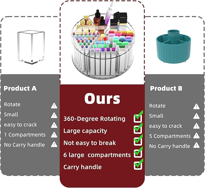 Absonic Acrylic Pen Holder Pencil Organizer, 360-Degree Rotating Pencil Holder - Image 4