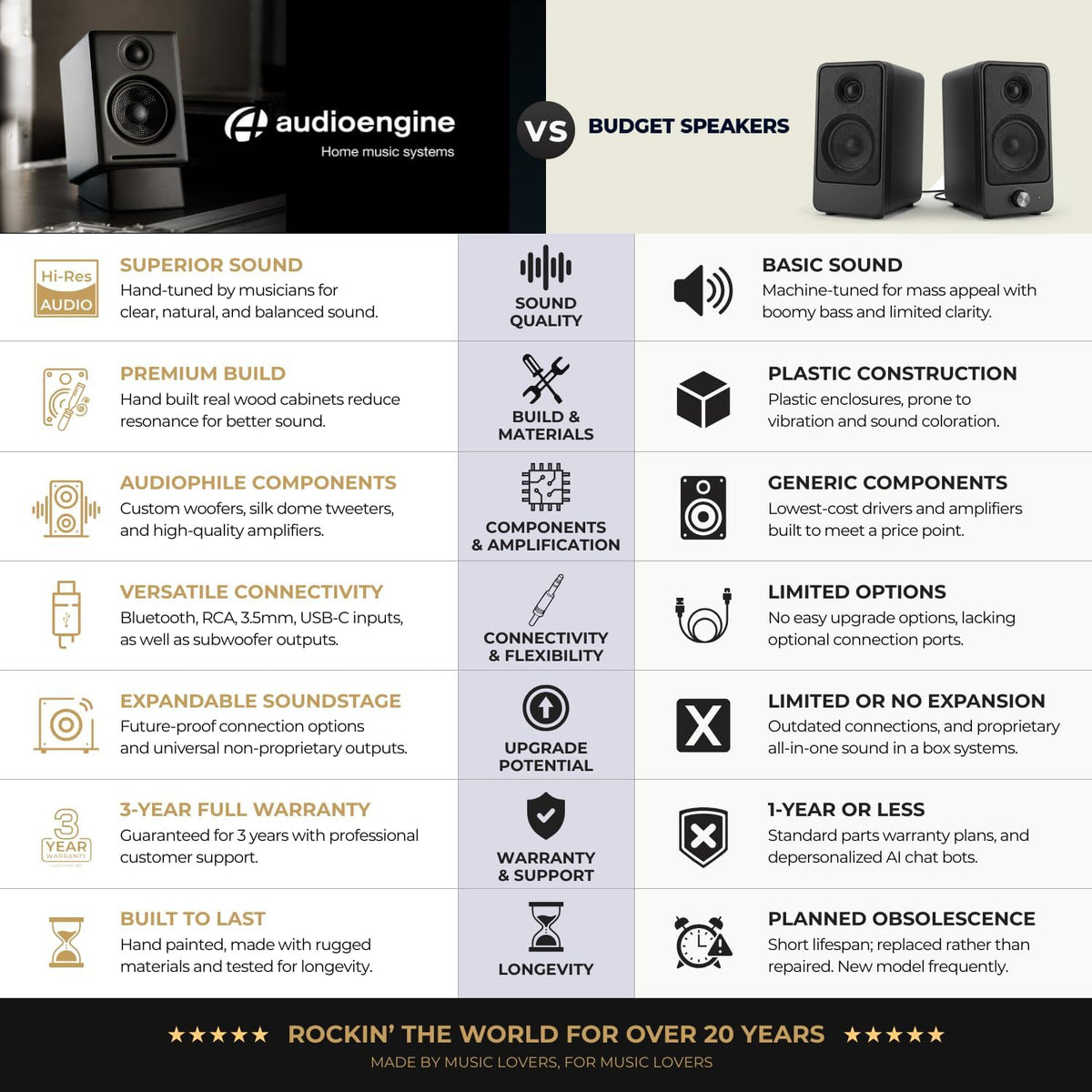 Audioengine A2 AIO (B2) Bluetooth Speaker – Premium Wireless Home Speaker