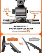 ErGear Dual Monitor Arm, Full Adjustable Monitor Mount - Image 6