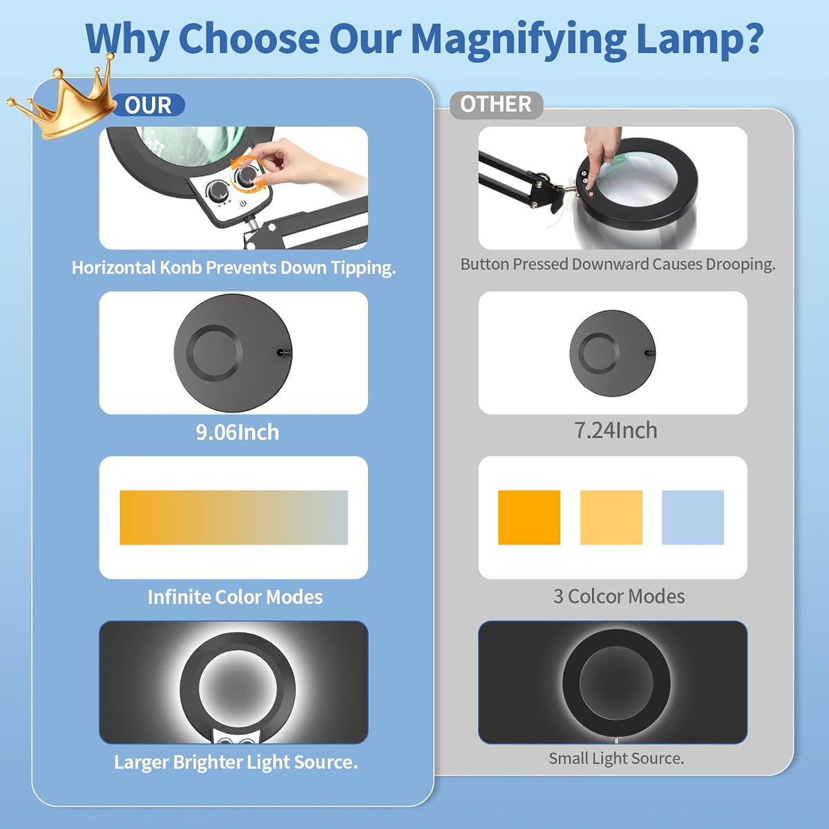 HITTI 15X Magnifying Glass with Light,Upgrade Infinite Color
