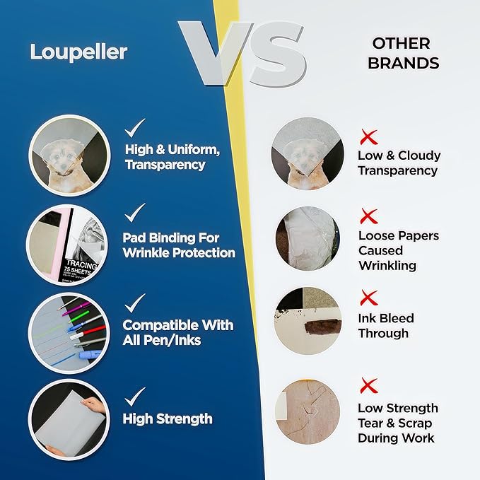 LOUPELLER 8.5” X 11” TRACING Paper - Image 4