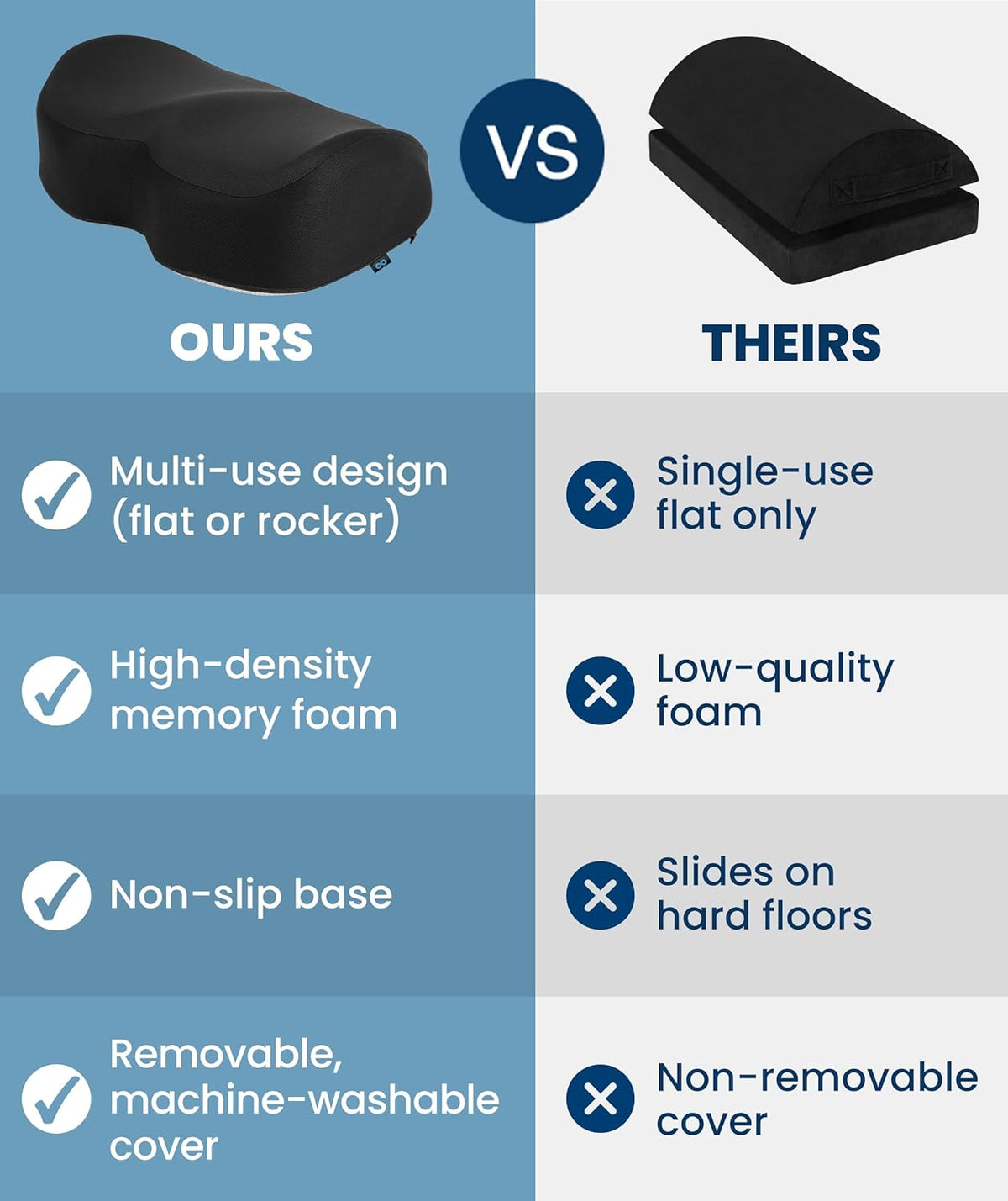 Everlasting Comfort Foot Rest for Under Desk at Work - Memory Foam Office Foo...
