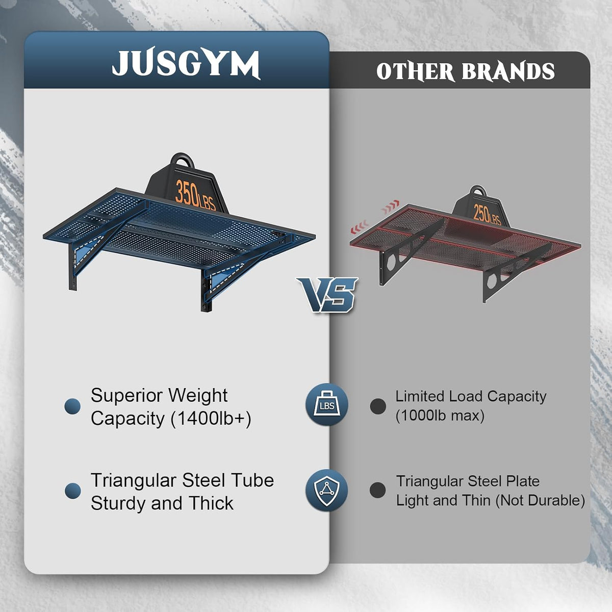 jusgym 4 pack garage shelving wall mounted, 2x3ft, side view