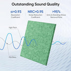 UNECHO 12 Pack 12" X 12" X 0.4" Acoustic Panels - Image 2