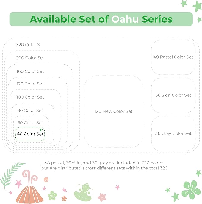 Ohuhu Alcohol Markers - Image 6