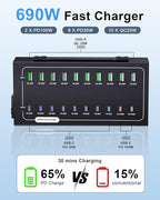690W USB Charging Station, 20 Port Fast Charging Station - Image 3