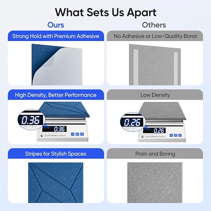 UNECHO 12 Pack 12" X 12" X 0.4" Acoustic Panels - Image 4