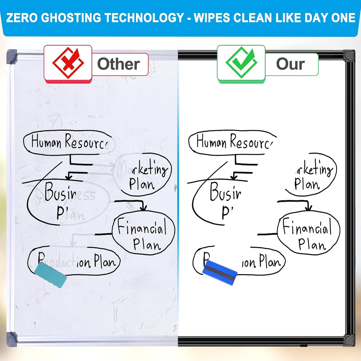 H-Qprobd 60"x48" White Board for Wall Large Magnetic Dry Erase Boar...