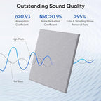 UNECHO 12 Pack 12" X 12" X 0.4" Acoustic Panels - Image 2