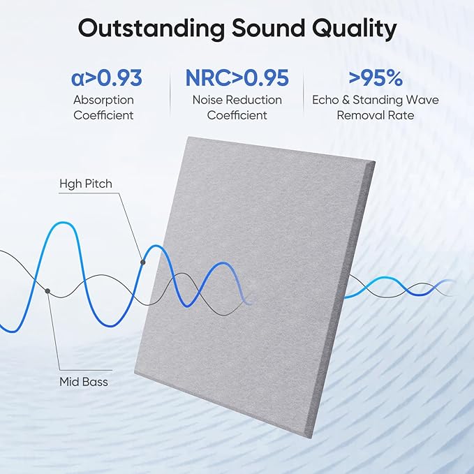 UNECHO 12 Pack 12" X 12" X 0.4" Acoustic Panels - Image 2
