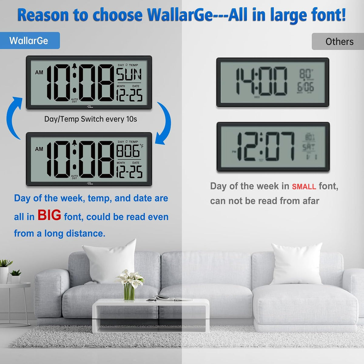 wallarge 14.5'' large digital wall clock battery operated shown in use
