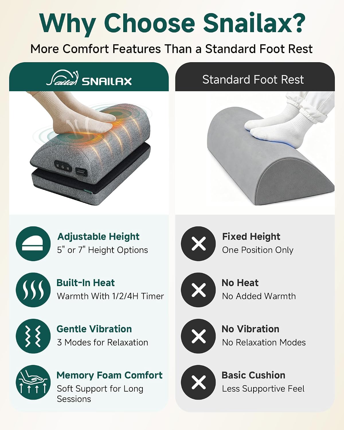 Snailax Heated Foot Rest Under Desk, Adjustable Height Foot Stool