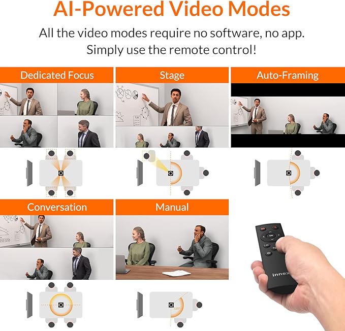 Innex Cube 4K 360 Degree Video Conference Camera - Image 7