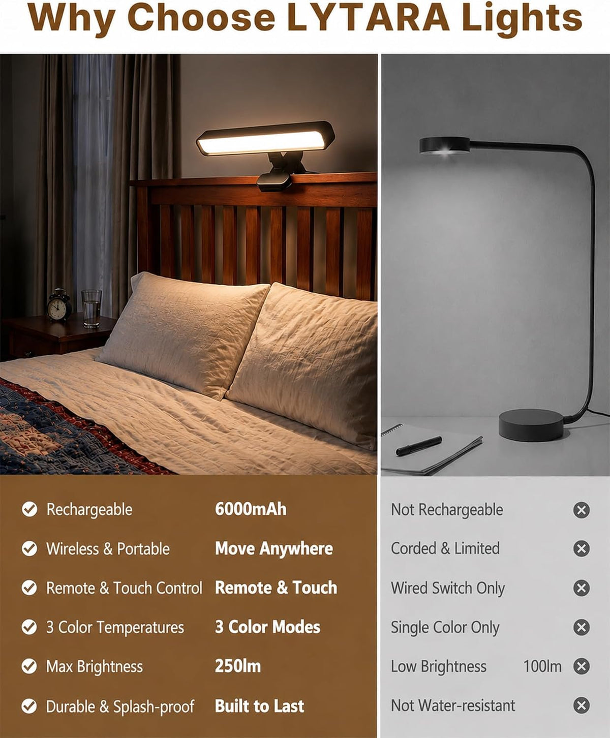 6000mAh Rechargeable Clip on Light, LED Reading Light for Bed/Desk, 3 Color M...