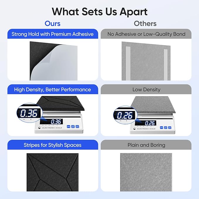 UNECHO 12 Pack 12" X 12" X 0.4" Acoustic Panels - Image 4