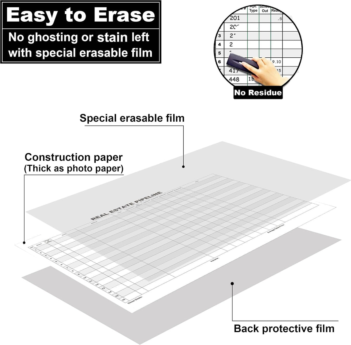 Dry Erase Real Estate Whiteboard Poster 36"X24"