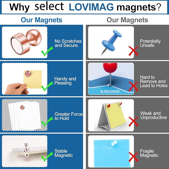 LOVIMAG Fridge Magnets 18Pcs Refrigerator Whiteboard Small Strong Magnet - Image 4