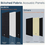 BUBOS 2 PCS Acoustic Panels, 47.2''x11.8'' Fabric Soundproof Wall Panels - Image 9