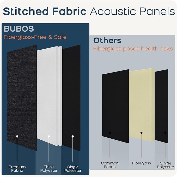 BUBOS 2 PCS Acoustic Panels, 47.2''x11.8'' Fabric Soundproof Wall Panels - Image 9
