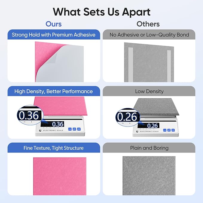UNECHO 12 Pack 12" X 12" X 0.4" Acoustic Panels - Image 4