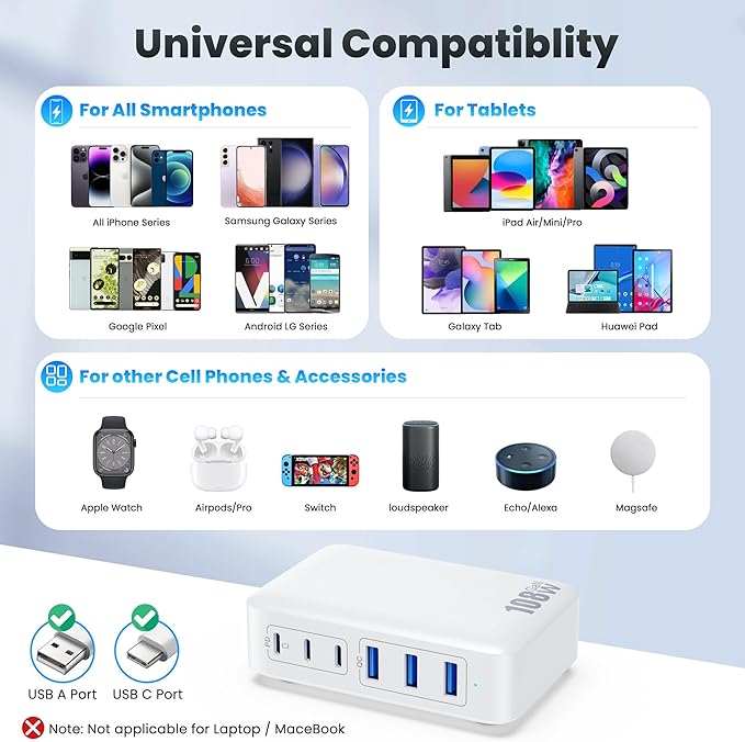USB C Charger Block Charging Station, 108W GaN III 6 Port 3xQC+3xPD Wall - Image 5