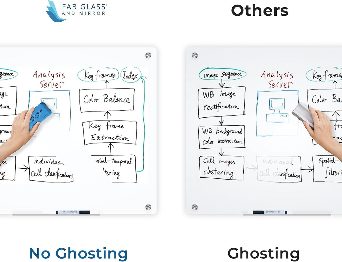 Fab Glass and Mirror Magnetic Glass Dry Erase Board - Frameless Floating Whit...