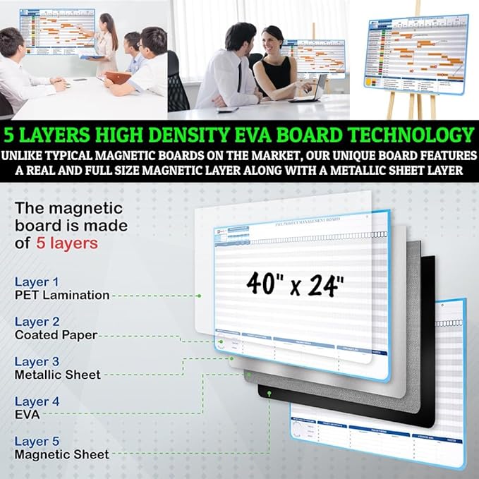 PMXBOARD Gantt Chart Project Whiteboard Kit | 668 Magnetic Pieces and Easel | - Image 6