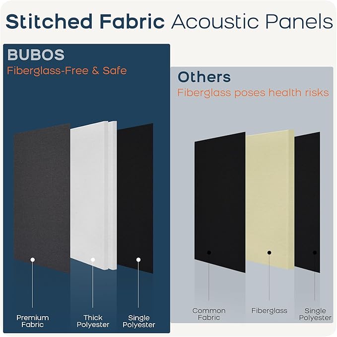 BUBOS 4 PCS Acoustic Panels, 23.6''x11.8'' Fabric Soundproof Wall Panels - Image 9
