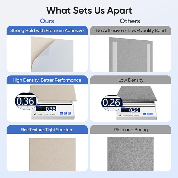 UNECHO 12 Pack 12" X 12" X 0.4" Acoustic Panels - Image 4