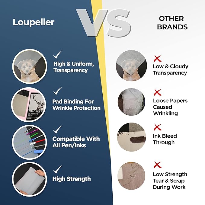 LOUPELLER 9” x 12” Tracing Paper Pad – 75 Sheets of 32lb 50g – Wrinkle Free - Image 4