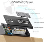 Upgraded, Desk Edge Clamp Mount Power Strips - Image 5