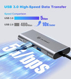 UtechSmart USB C Hub, USB C Ethernet Multiport Adapter, 6 In 1 USB C to HDMI - Image 7