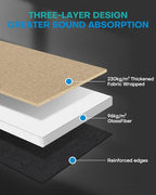 4Pack Fiberglass Acoustic Panels, Self Adhesive Sound Proof Foam Panels - Image 3