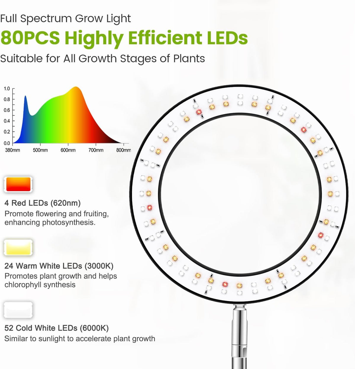 Kullsinss 6.3in Plant Lights for Indoor Growing, 80 LEDs Full Spectrum