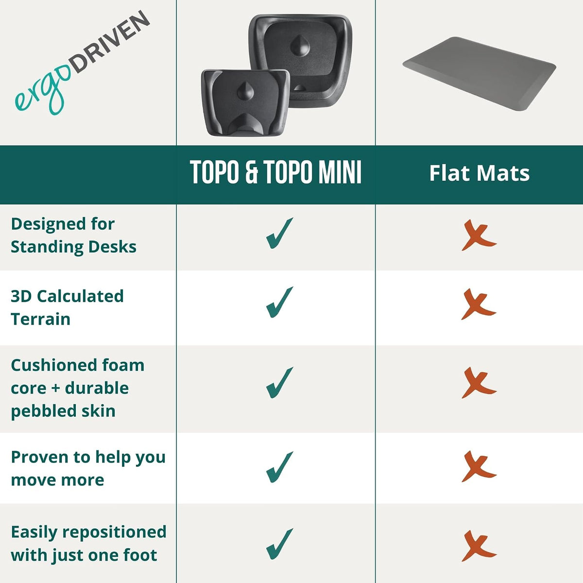 Standing Desk Mat - Topo Mini by Ergodriven | The Smaller Not-Flat Anti-Fatig...
