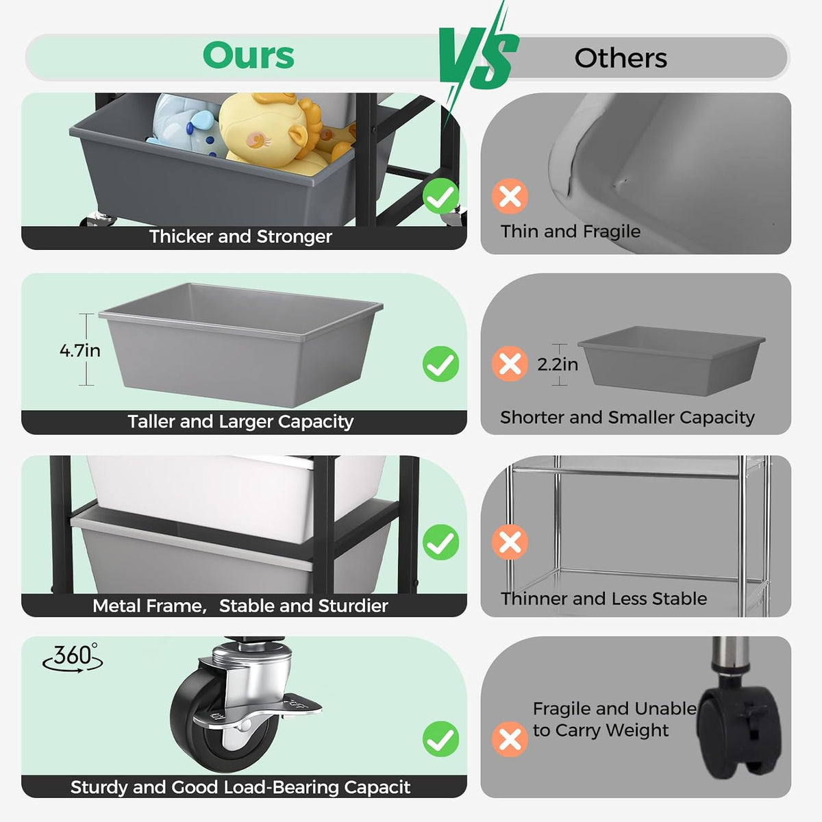 Rolling Cart with 3 Drawers, Plastic Drawer Storage Carts with Lockable Wheel...