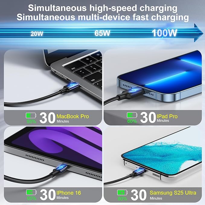 320W USB C Fast Charger Block, 8 Port USB Charging Station, GaN Ⅲ Pro 100W PD - Image 4