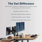 Vari Classic Electric Standing Desk - Image 3
