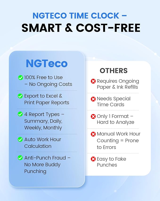 NGTeco Fingerprint & PIN Biometric Time Clock, Standalone Punch Machine - Image 7