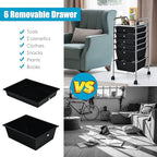 RELAX4LIFE 6-Drawer Rolling Storage Cart - Image 3