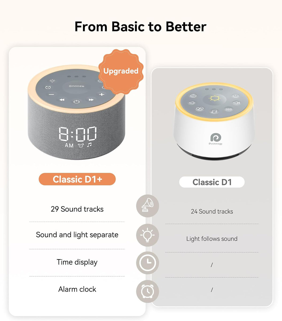dreamegg d1+ sound machine alarm clock, 29 soothing shown in use