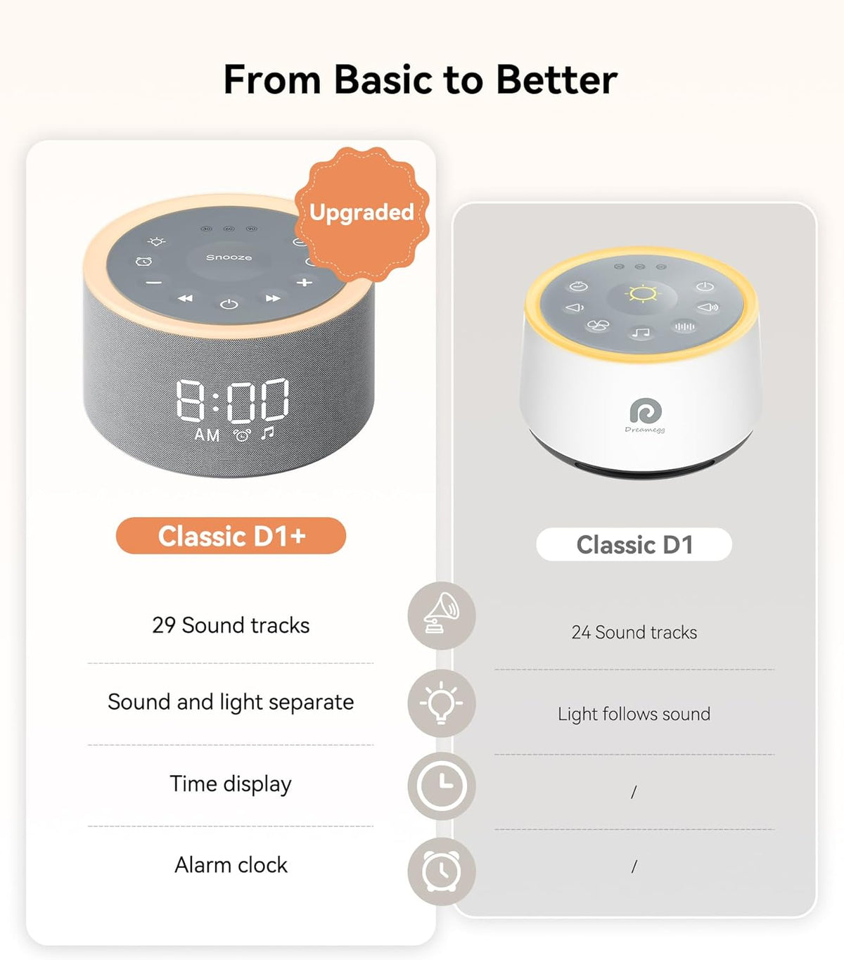 dreamegg d1+ sound machine alarm clock, 29 soothing shown in use