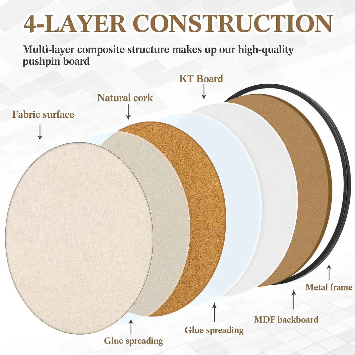 Wonderjune Linen Display Pinboard, Round, 24'' X 24'', Matte ...