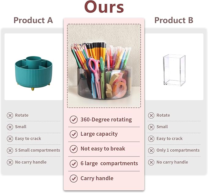 Absonic Acrylic Pen Holder Crayon Organizer - Image 9